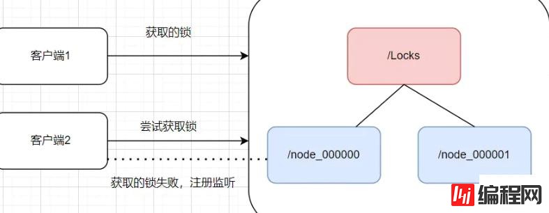 Redis常见分布锁的原理是什么和怎么实现