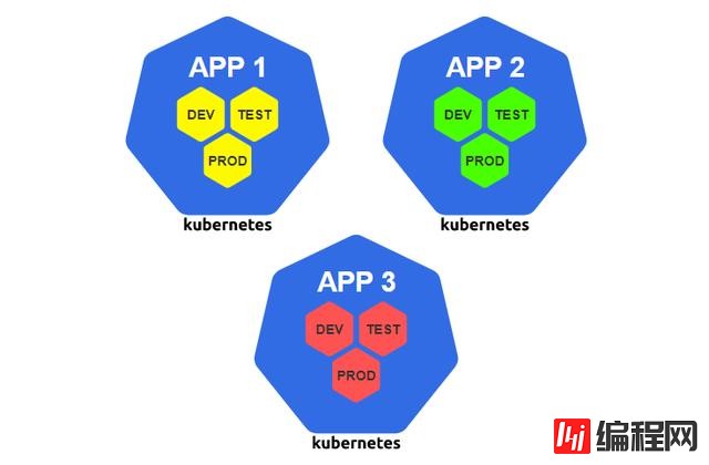 有哪些构建Kubernetes集群