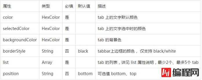 微信小程序如何实现tabBar底部导航