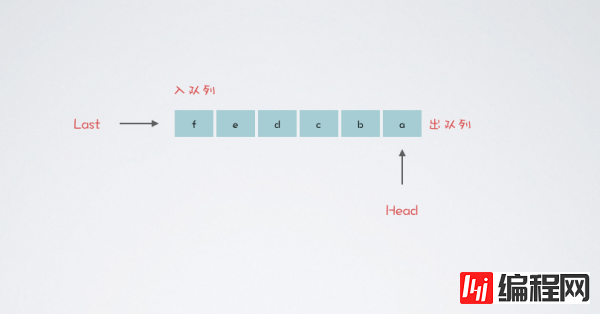 如何掌握阻塞队列