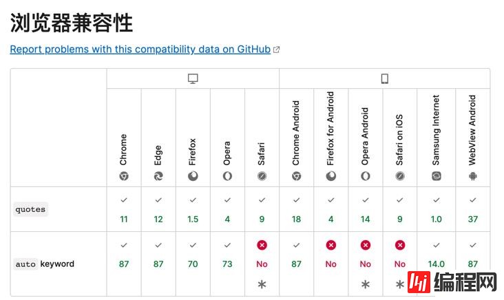 冷门的css属性有哪些及怎么使用