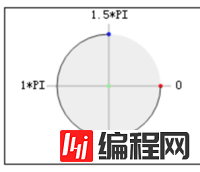 微信小程序如何实现实时圆形进度条