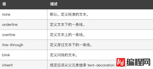 css如何不显示a标签下划线