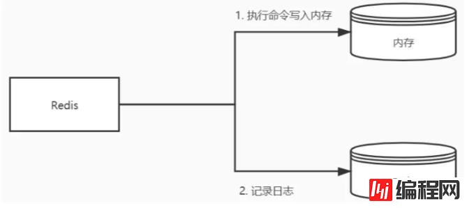 redis面试中常被问到的重点有哪些