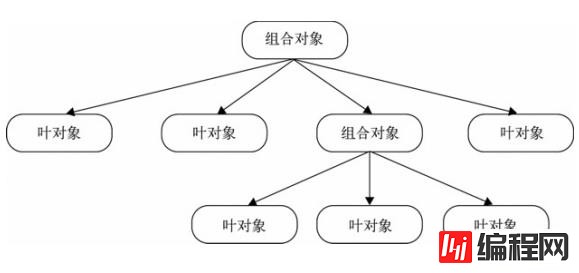 javascript中的设计模式具体有哪些