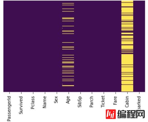 JuypterNotebook中最有帮助的项目设置有哪些