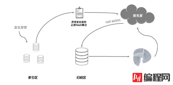 怎么解决的前端异常监控