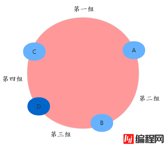 如何理解一致性哈希