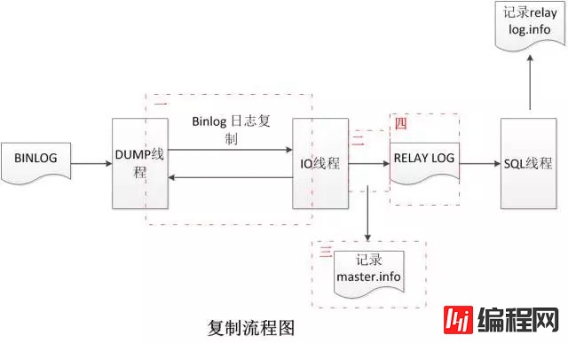 如何理解MySQL高可用数据库内核深度优化的四重定制