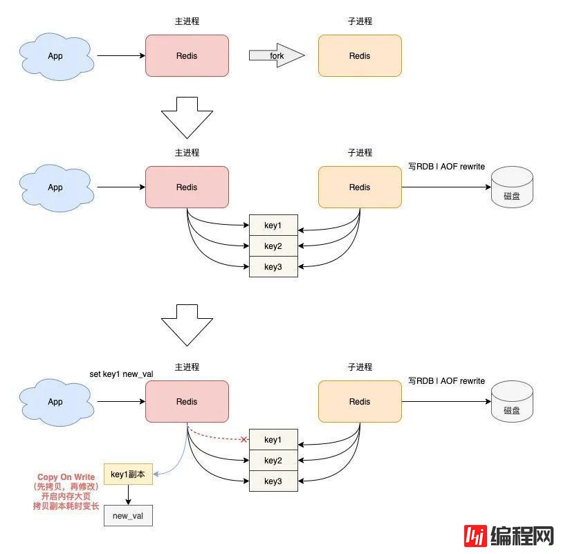 Redis变慢的原因是什么及如何排查