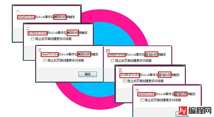 JavaScript事件流的概念是什么