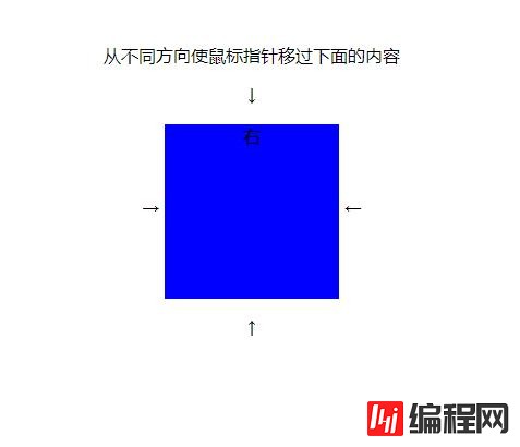 怎么用纯CSS判断鼠标进入的方向