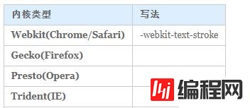 css样式中有没有文字描边