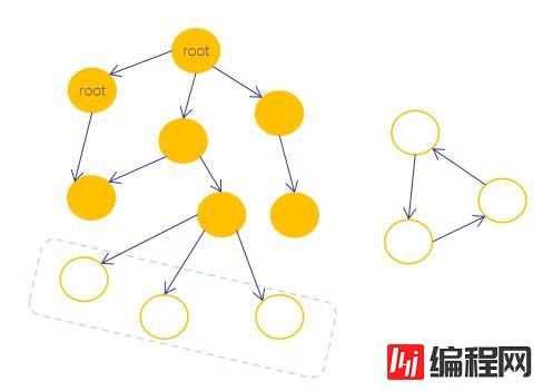 JavaScript隐藏机制之垃圾回收知识点有哪些