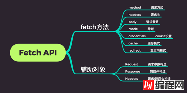 分析web前端的网络请求方式