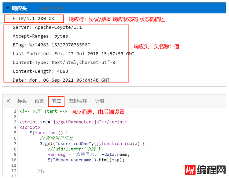 Javaweb的Response对象怎么使用