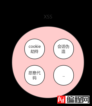 web开发用AJAX请求安全吗