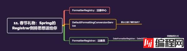 如何理解Spring的Registrar倒排思想