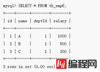 mysql触发器如何取消