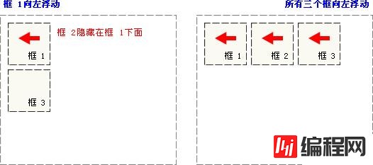 CSS如何实现浮动图示