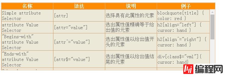 如何使用纯CSS实现表头固定效果