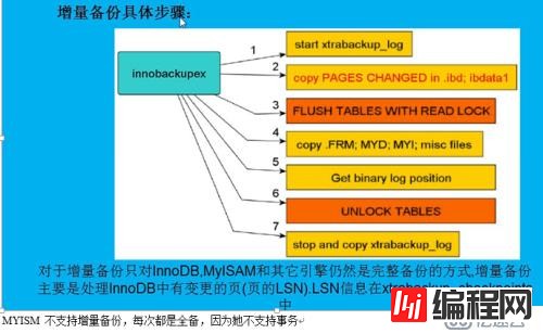 Xtrabacup如何备份