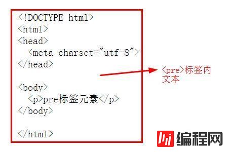 html的计算机元素有哪些及怎么用