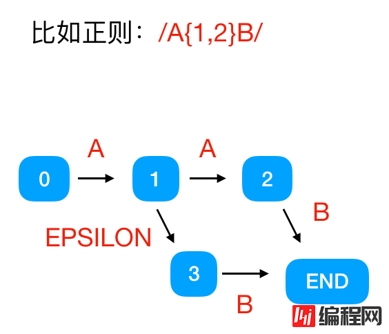 正则表达式的原理介绍