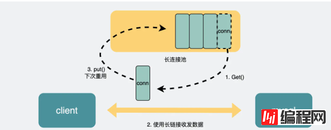 mysql查询慢的因素有哪些