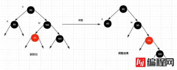 红黑树的实现原理是什么