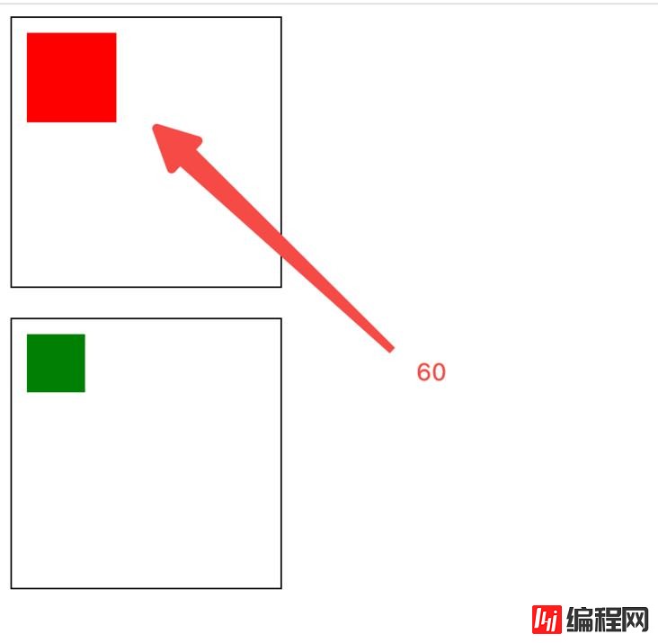 冷门的css属性有哪些及怎么使用