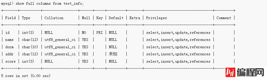 mysql如何查询表的字符集编码