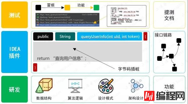 如何基于IDEA插件开发和字节码插桩技术，实现研发交付质量自动分析