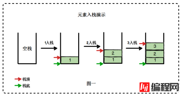 怎么理解JS栈和执行上下文