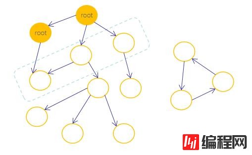 JavaScript隐藏机制之垃圾回收知识点有哪些