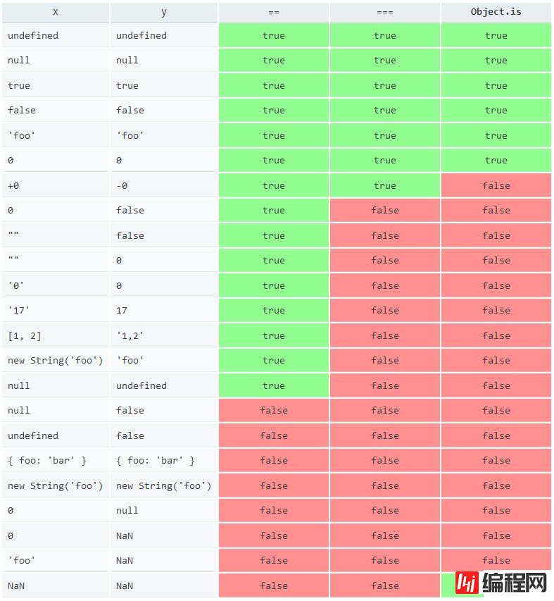 javascript中的等值比较怎么理解