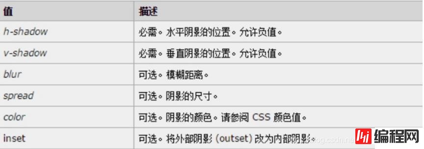 CSS盒子大小与内外边距及边框的关系是什么