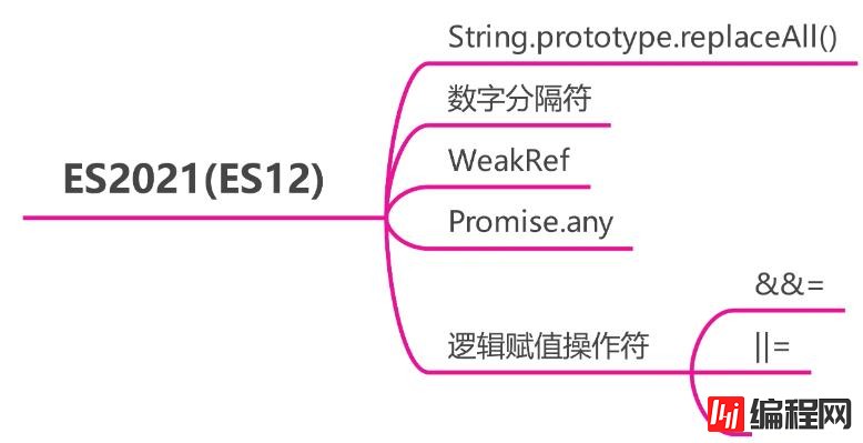 JavaScript ECMAScript6所有新特性怎么用