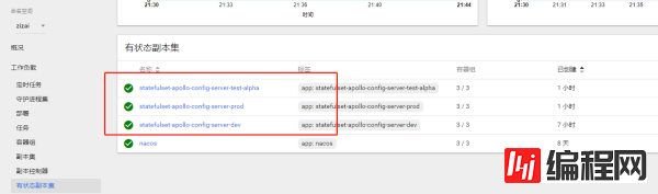 k8s如何部署高可用配置中心apollo