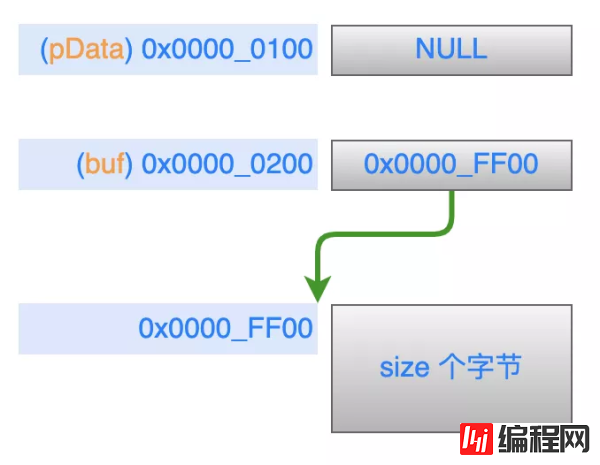 C指针的使用技巧有哪些