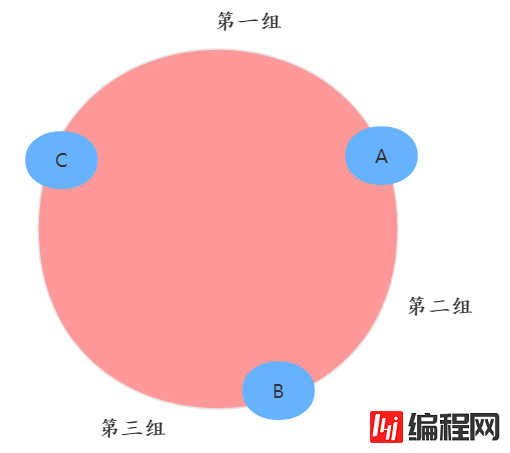 如何理解一致性哈希