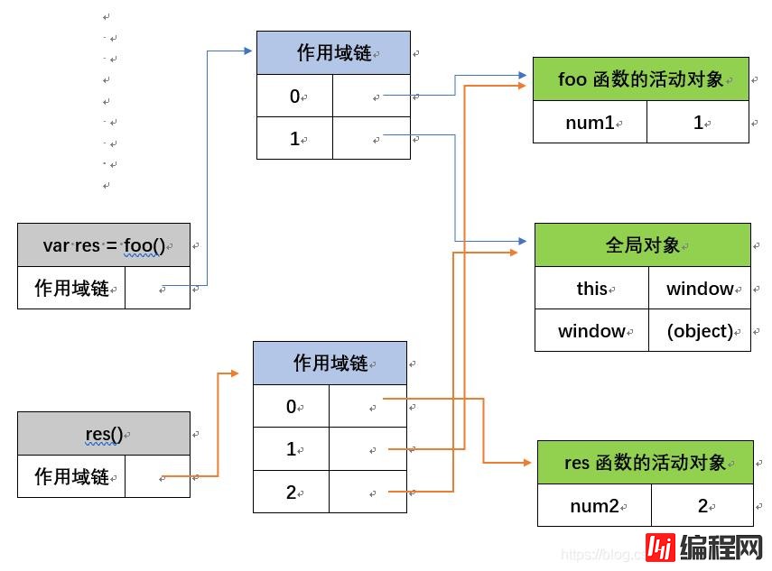 JavaScript的底层知识点有哪些