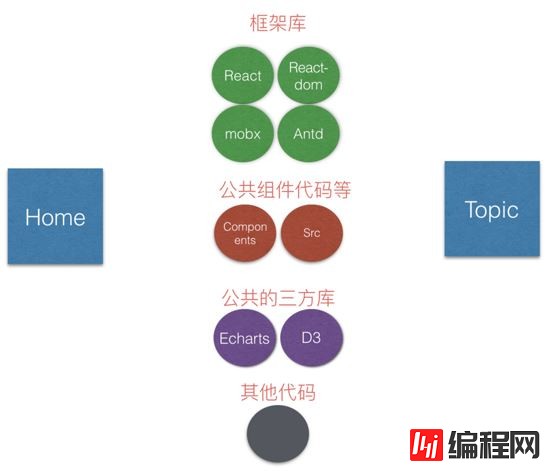 webpack4之splitchunksPlugin代码包分拆的示例分析