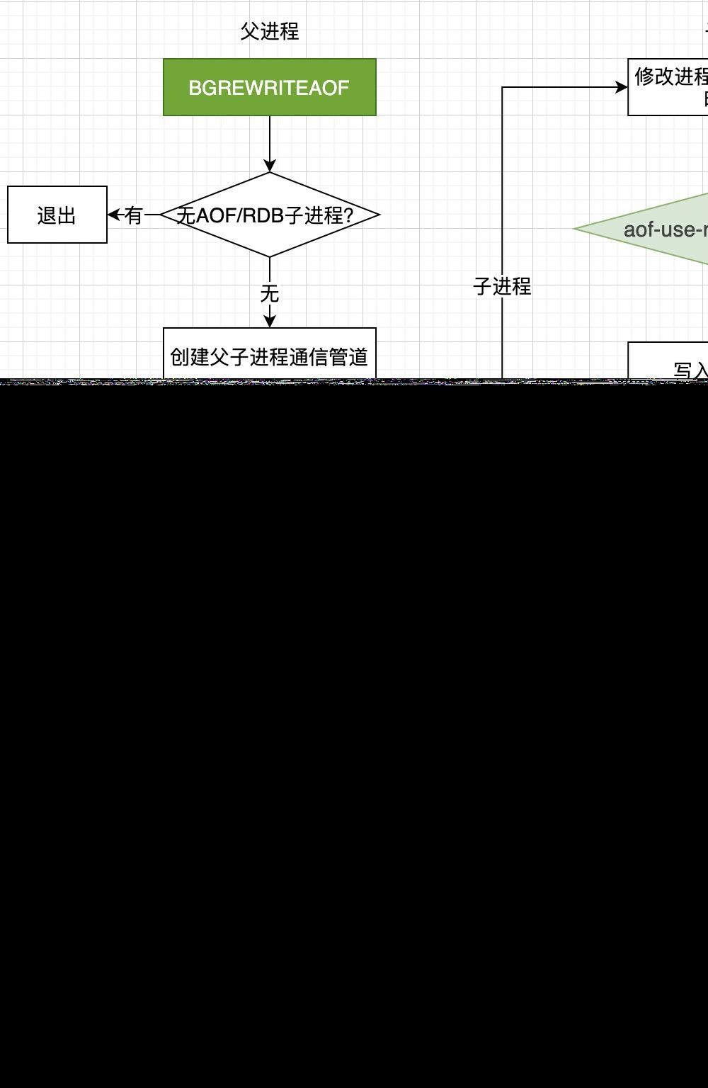 Redis持久化原理实例分析