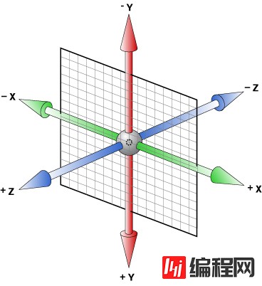 从css 3d说到空间坐标轴的示例分析