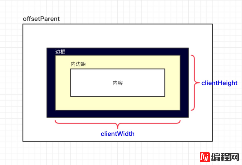 小程序中如何设计click-scroll组件