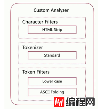 如何理解Elasticsearch倒排索引与分词