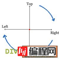 CSS中margin属性的使用教程