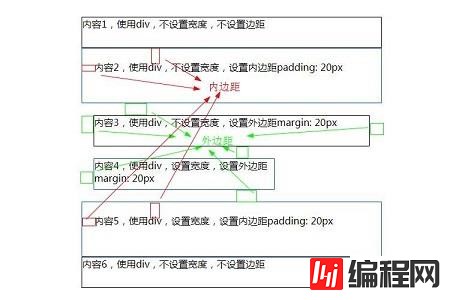 HTML中div和span的区别有哪些