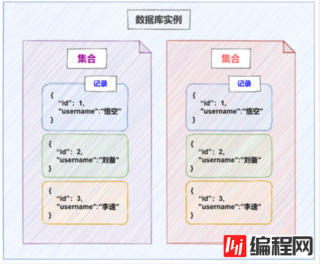 Serverless开发实战中Todo是怎样的